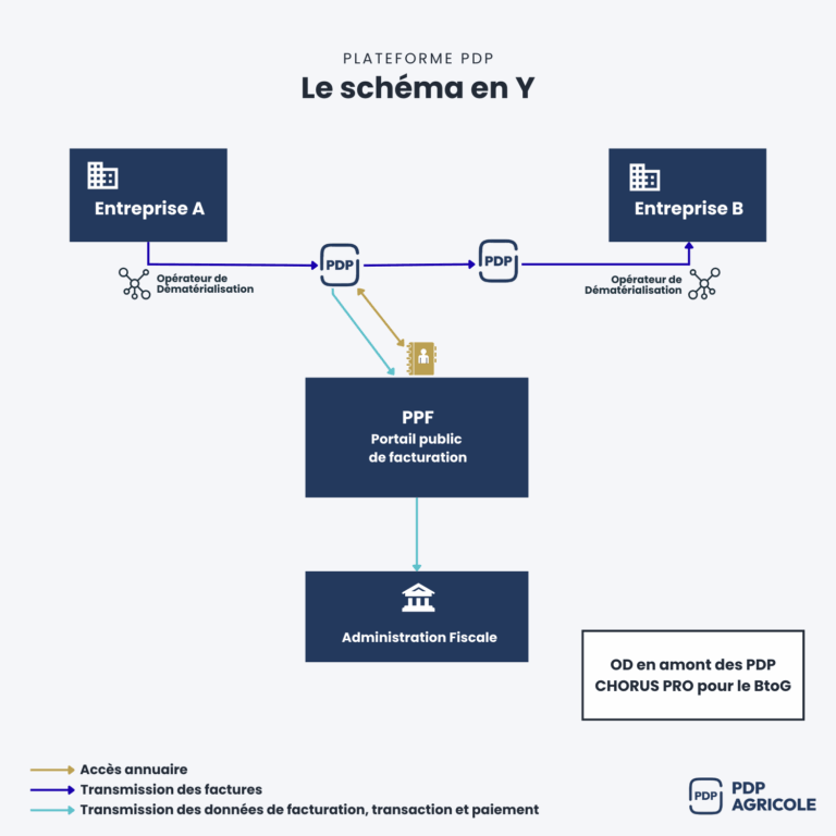 schema pdp agricole